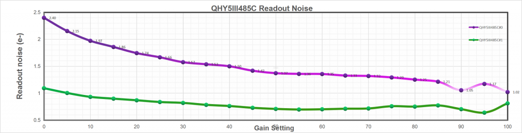 485 readout noise.png