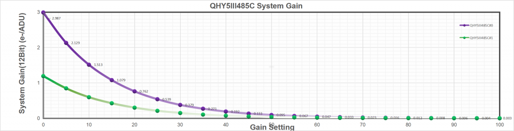 485 system gain.png
