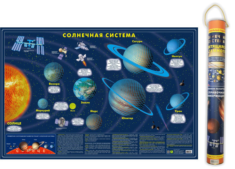 Карта Солнечной системы (светящаяся в темноте, тубус)