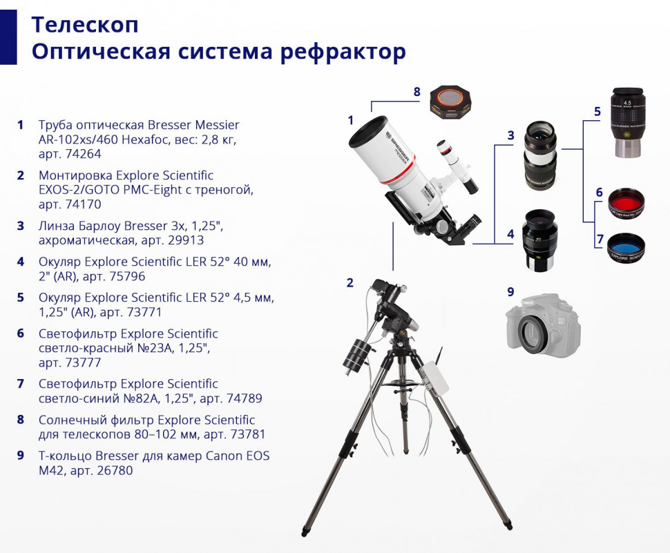 Окуляр Explore Scientific LER 52° 40 мм, 2" (AR)