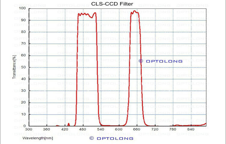 Фильтр Optolong CLS-CCD (2”)