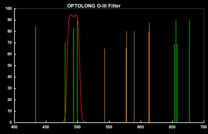 Фильтр Optolong O-III 12nm (1.25”) Фильтр Optolong O-III 12nm (1.25”)