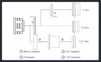 Астрономическая камера SVBONY 8,3 Мпикс USB3.0 (SV705C)