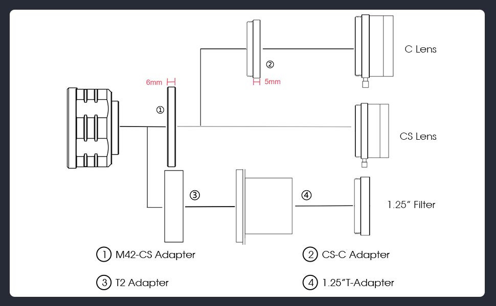 Астрономическая камера SVBONY 8,3 Мпикс USB3.0 (SV705C)