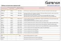 Обогреватель Asterion HTL-5 для объектива 5'' (охват Ø135-155мм)