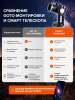 Смарт-телескоп Levenhuk Kelvin Bright STM127