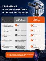 Смарт-телескоп Levenhuk Kelvin Bright STR90