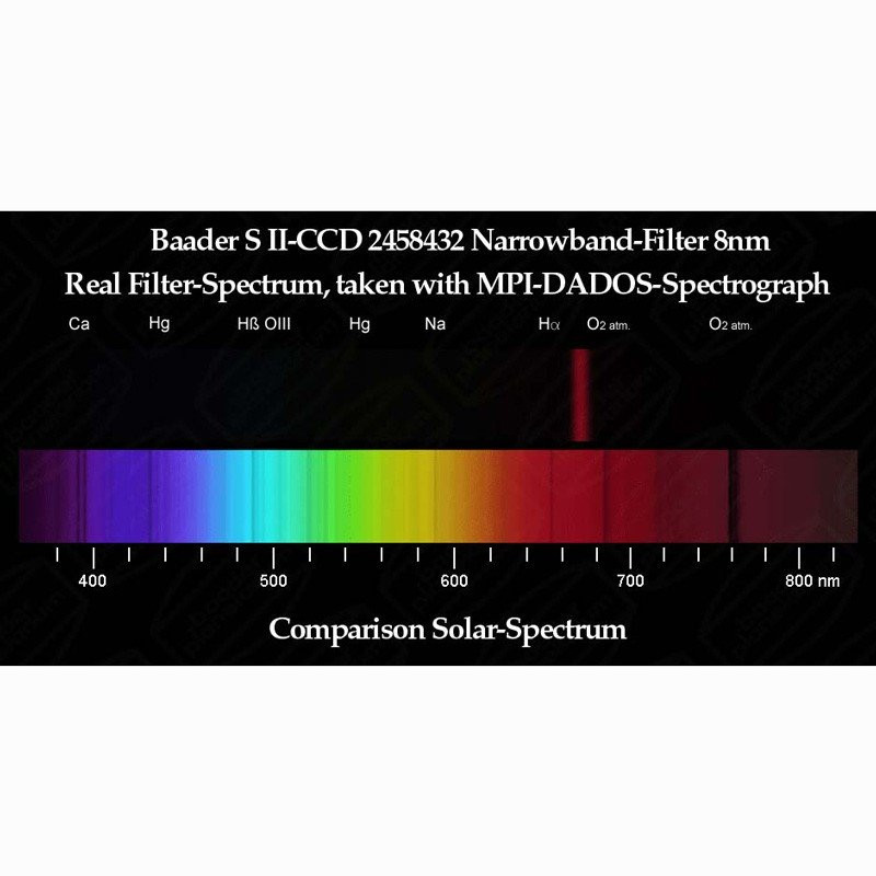 Фильтр Baader Planetarium S-II 8nm, 2"