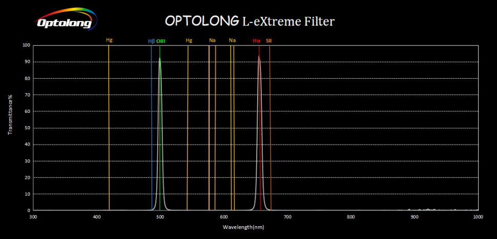 Фильтр Optolong L-eXtreme (1.25”)