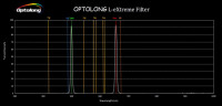 Фильтр Optolong L-eXtreme (2”)