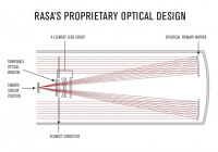 Телескоп Celestron 11" f/2,2 RASA Rowe-Ackermann Schmidt Astrograph (V2) (только труба)