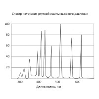 Лампа ртутная для Микромед 3ЛЮМ