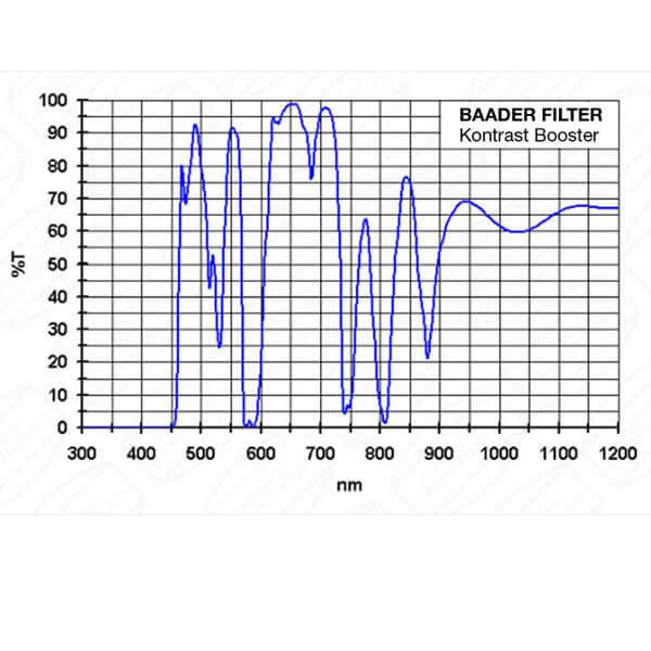 Фильтр Baader Planetarium Contrast Booster, 1,25" Фильтр Baader Planetarium Contrast Booster, 1,25"