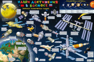 Детская космическая карта. Наши достижения в космосе (настенная)