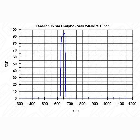 Фильтр Baader Planetarium H-Alpha Filter 35nm, 2" Фильтр Baader Planetarium H-Alpha Filter 35nm, 2"