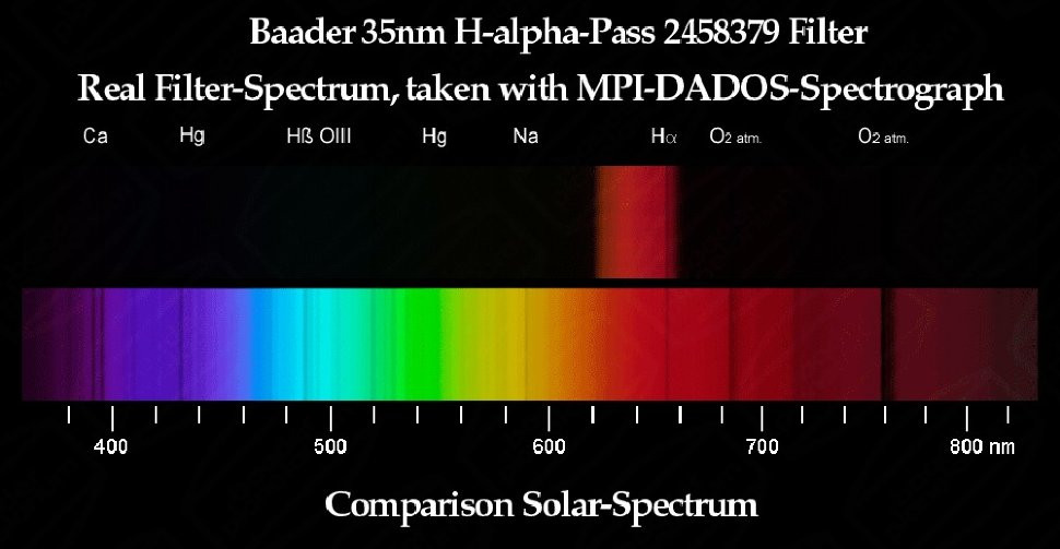 Фильтр Baader Planetarium H-Alpha Filter 35nm, 2" Фильтр Baader Planetarium H-Alpha Filter 35nm, 2"